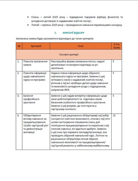 Помощь ВПЛ — критерии отбора на стипендию IREX