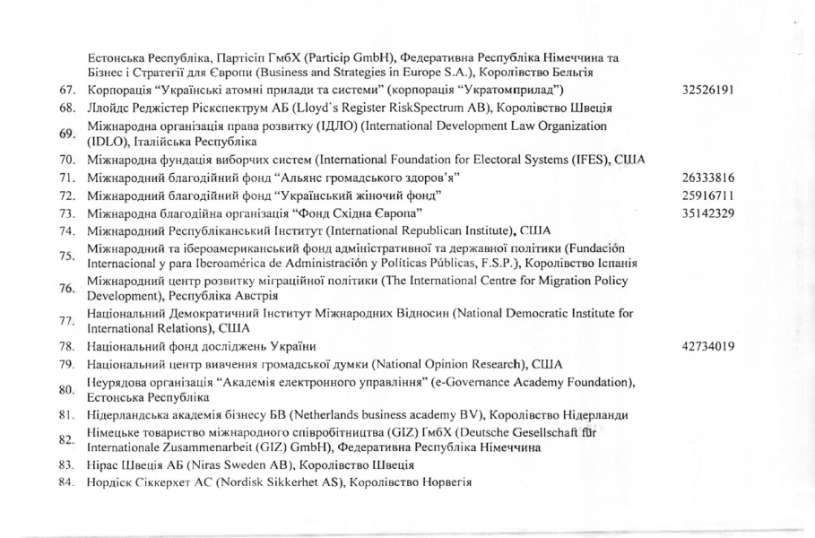 список Кабміну сторінка 5 Бронювання від мобілізації, Кабмін, список 5