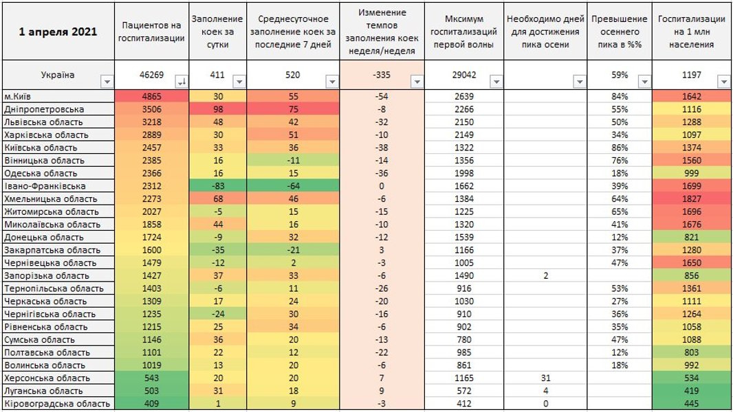 Кількість госпіталізацій, Україна