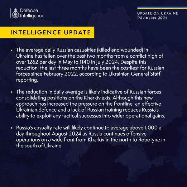 Втрати ЗС РФ