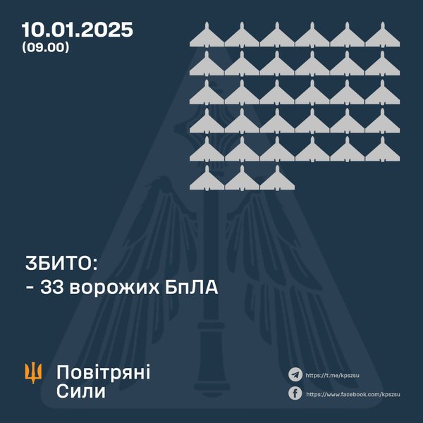 инфографика, БПЛА