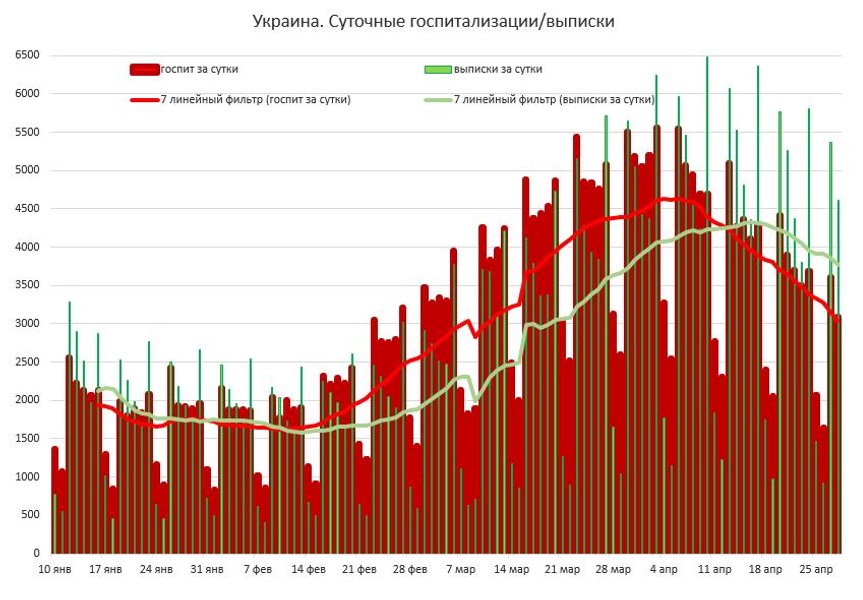 Украина, коронавирус, госпитализации,