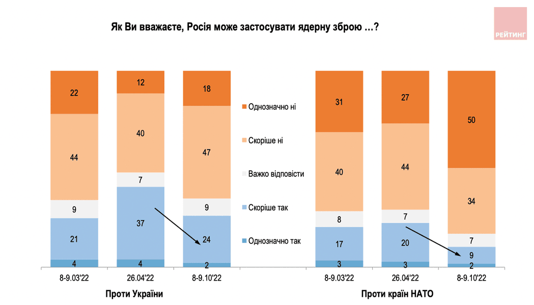 ядерный удар россия, ядерное оружие россия
