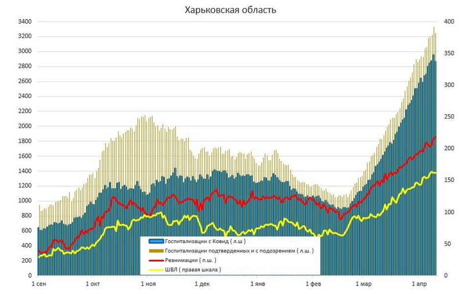 коронавирус, covid-19, истребин, инфографика