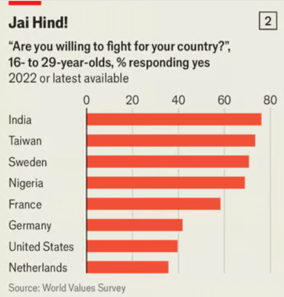 готовность воевать, европа и война