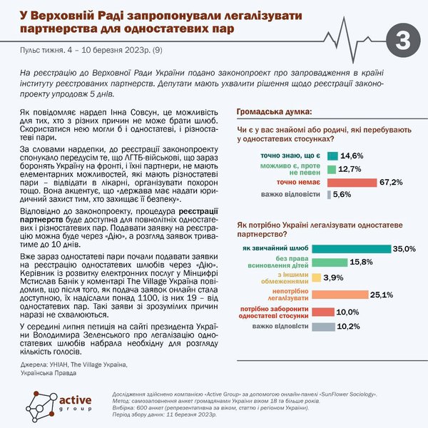 соцопитування, соцопитування Active Group, соцопитування про одностатеві партнерства
