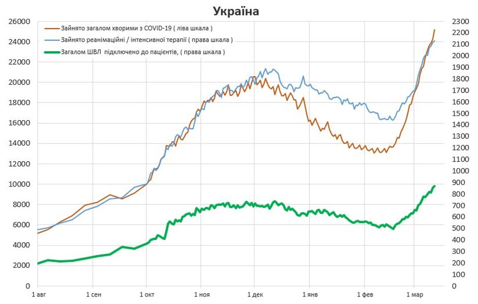 истребин, коронавирус, койки, госпитализации, места
