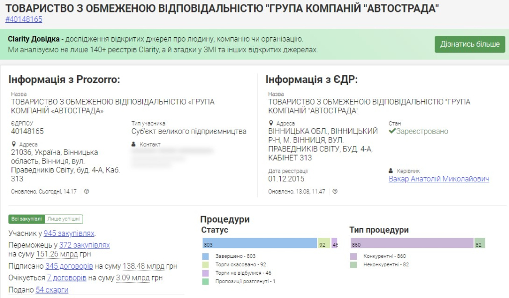 Метро в Києві, КМДА, Київський метрополітен, метро Виноградар, ТОВ ГК Автострада, тендери, clarity