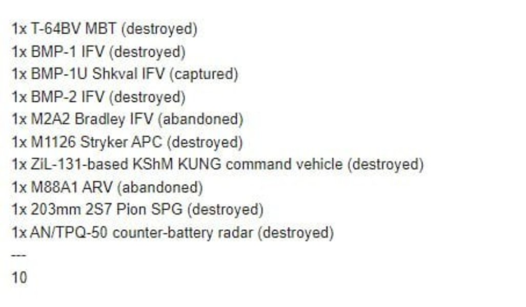 Обновленные потери ВСУ