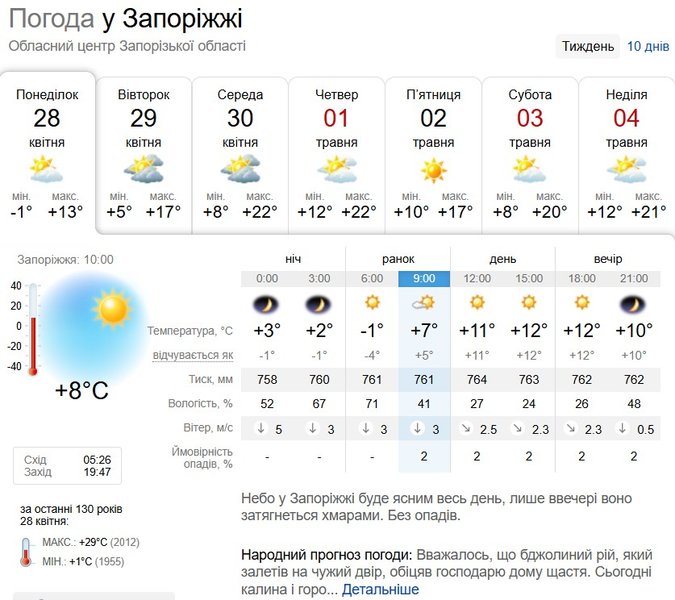 Погода в Украине — прогноз для Запорожья 28 апреля