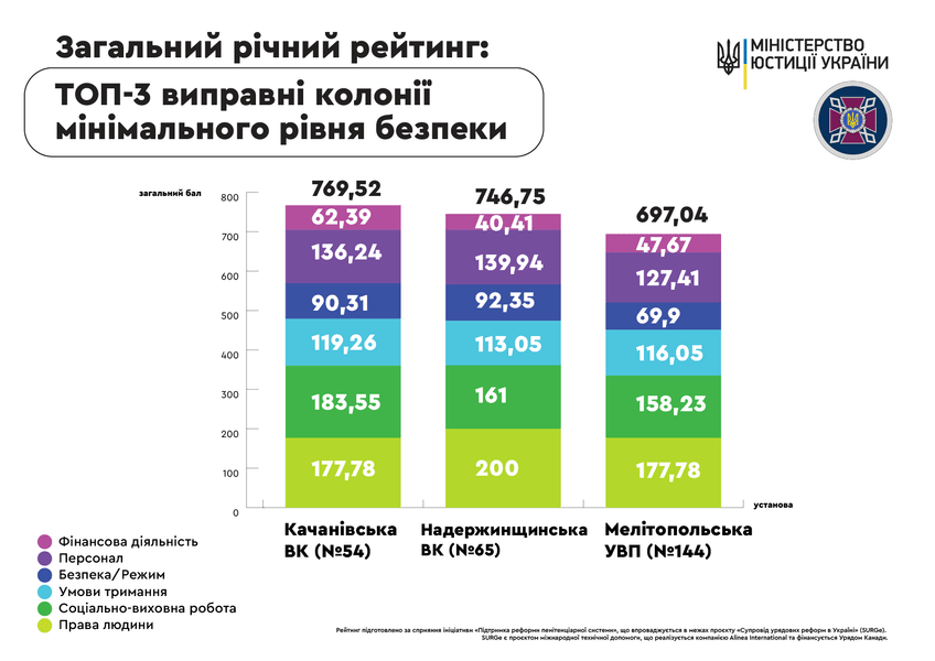 рейтинг тюрем - инфографика Минюста