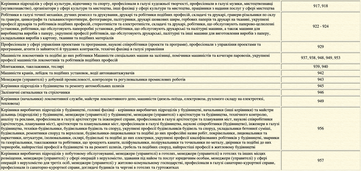 воинский учет, воинский учет Украина, воинский учет женщины