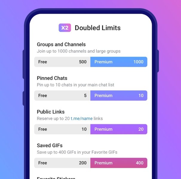 Telegram Premium