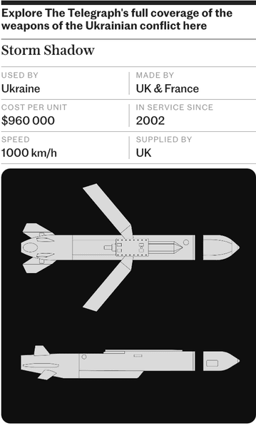 штормовая тень в рф