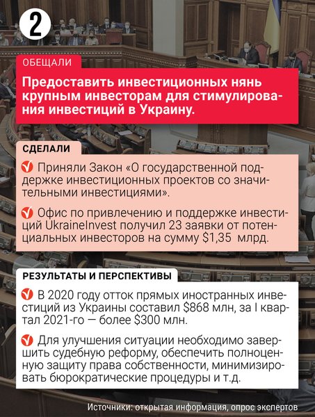 Проект развития побережья Черного моря La Perla Azzurra в Херсонской области