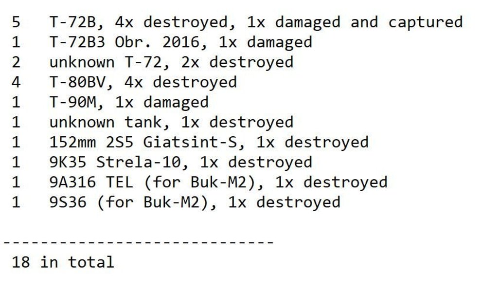 втрати техніки зс рф