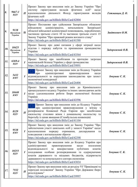 Запланированные законопроекты