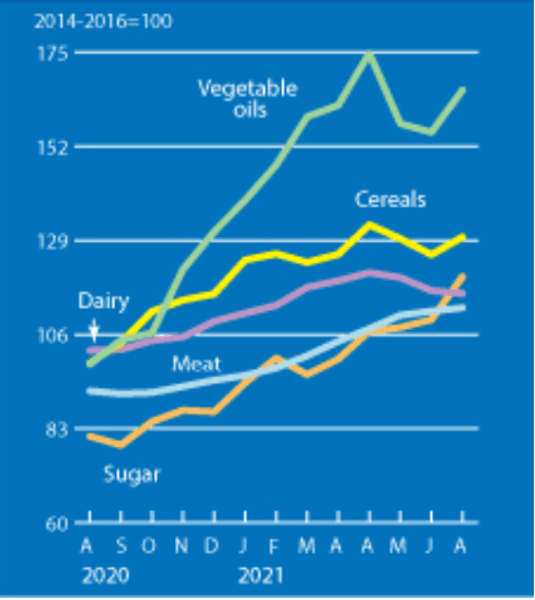 цены, зерновые, молоко, мясо, масло