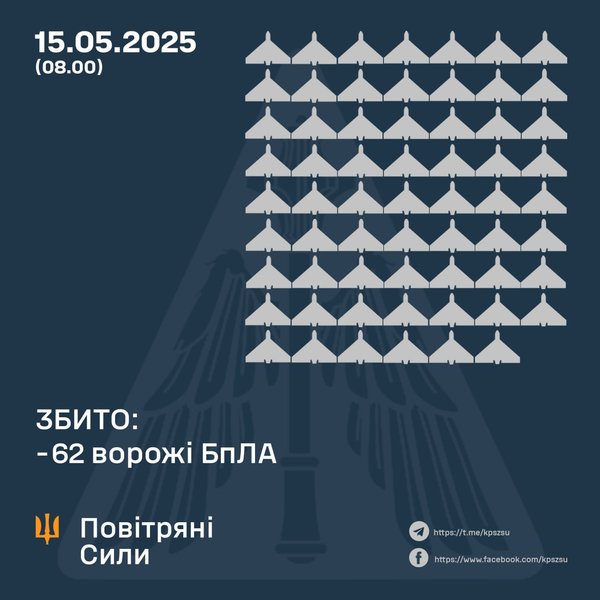 атака по украине, шахеды, атака шахедами по украине, беспилотники украина
