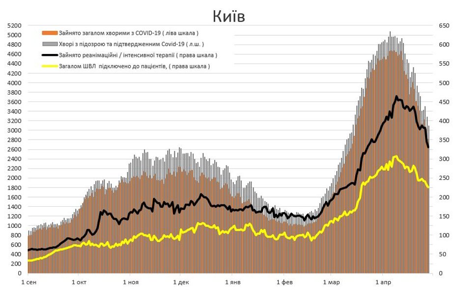 коронавирус, 28 апреля, Киев,