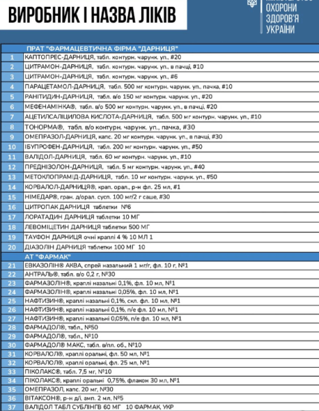 Перечень лекарств