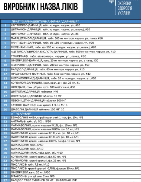 1 Перелік ліків