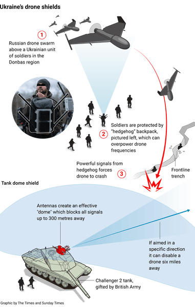 Наземный робот, дроны, Kvertus