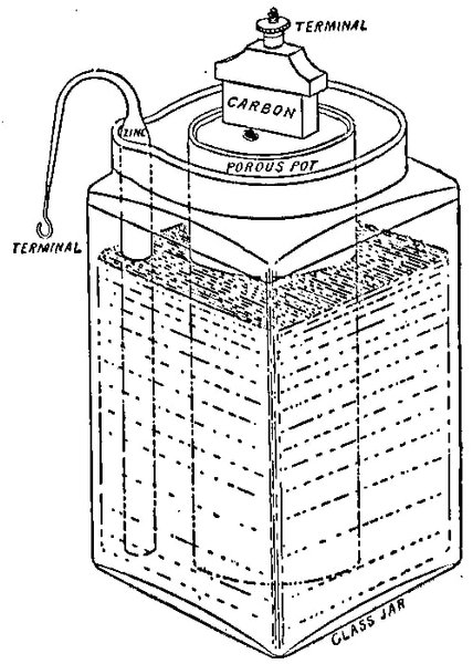 Зображення елемента Лекланше