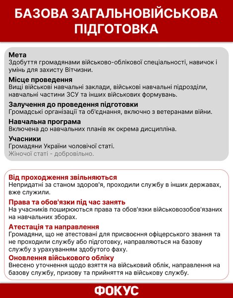 новый закон о мобилизации, когда вступил в силу новый закон о мобилизации, обновление данных в тцк, обновление данных в военкомате, кому надо обновлять данные в ТЦК, штрафы за уклонение от мобилизации, как обновить данные в тцк