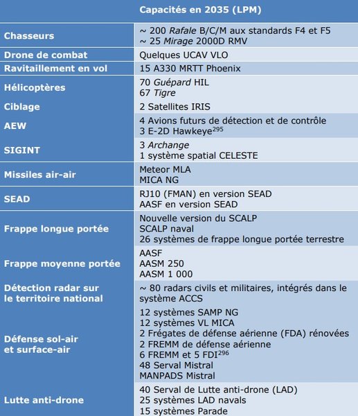 ВКС Франция