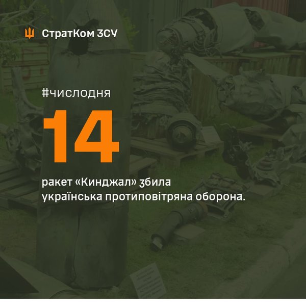 Ракеты "Кинжал"