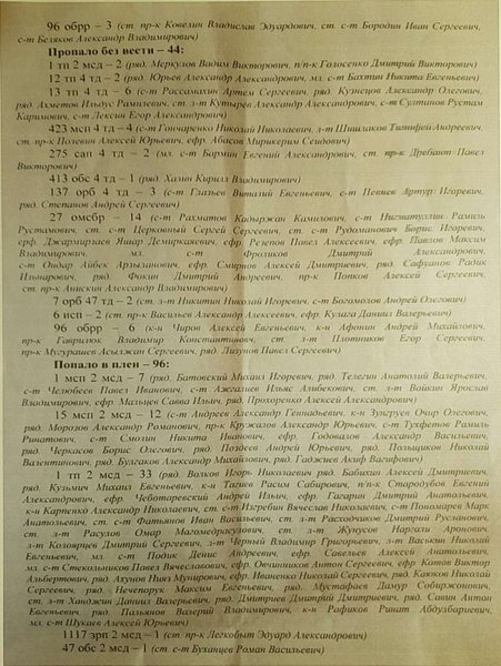 Втрати 1-ї танкової армії ЗС РФ