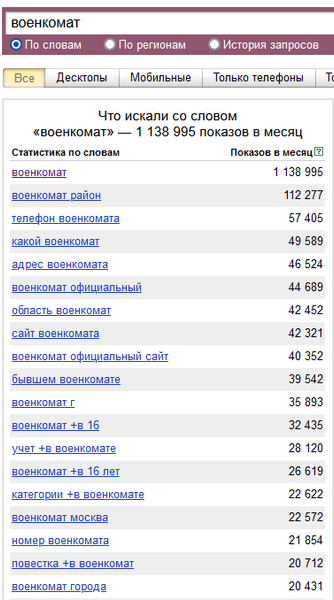 российская мобилизация