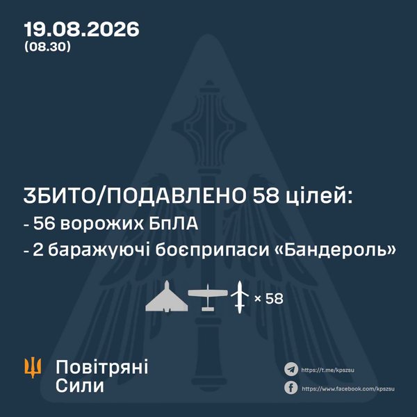 Повітряні сили знову почали публікувати дані про кількість запущених РФ ракет і збитих цілей.