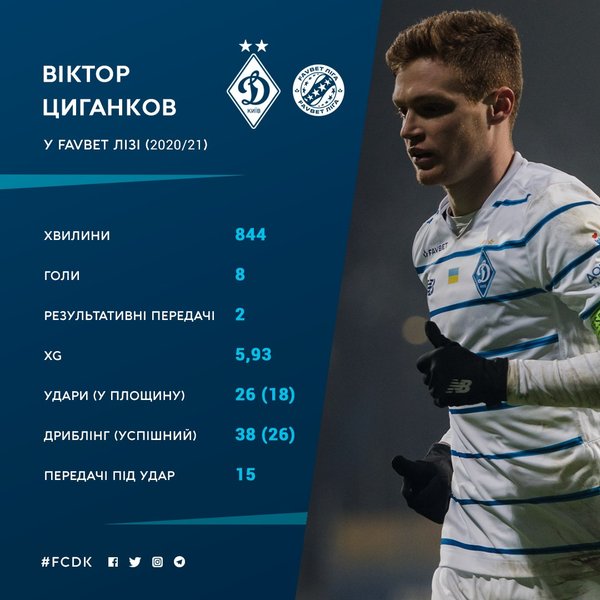 Футбол, УПЛ, Лучший футболист, Тайсон, Виктор Цыганков