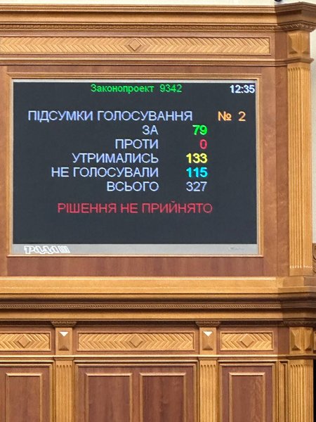 Верховна Рада, доплата військовим, ЗСУ, народні депутати, додаткові виплати, рішення депутатів, голосування