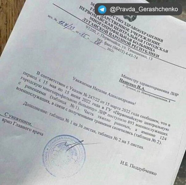 погибшие российские солдаты на украине 2022, Отчет больница "ЛНР", погибшие российские солдаты, погибшие российские солдаты в украине список,