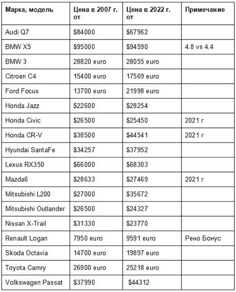 Продаж нових автомобілів, авторинок України, продаж авто в Україні, нові автомобілі, ціни на авто в Україні