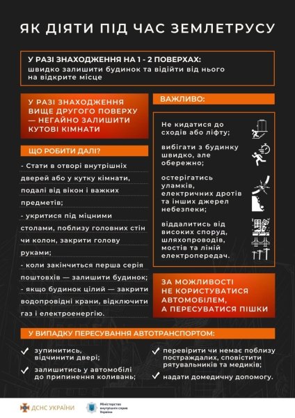 Порядок действий при землетрясении Порядок действий при землетрясении от ГСЧС