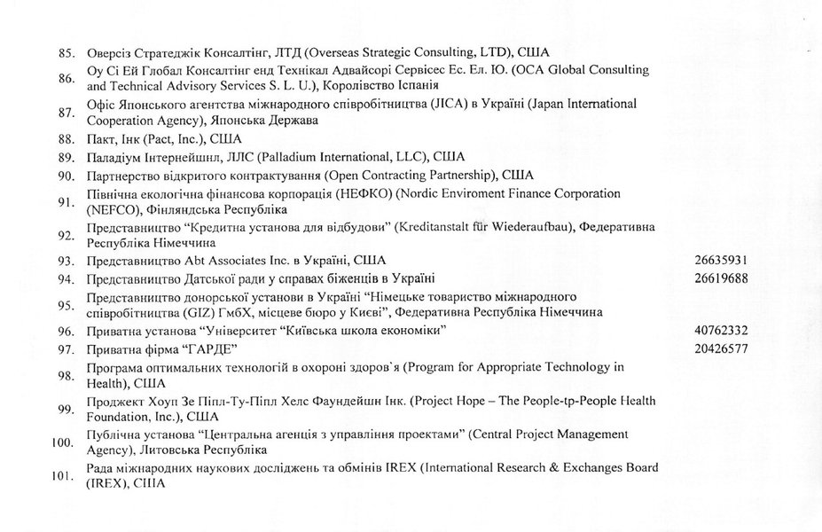 Бронирование от мобилизации — список Кабмина страница 6