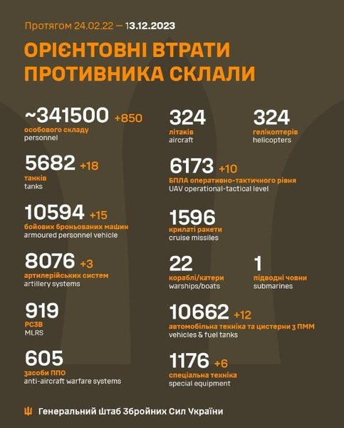 генштаб ЗСУ