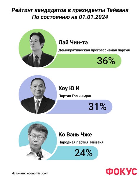 тайвань, выборы на тайване, президент тайваня, новый президент, тайвань и китай, присоединение тайваня, вторжение на тайвань, тайвань угроза, тайвань политика