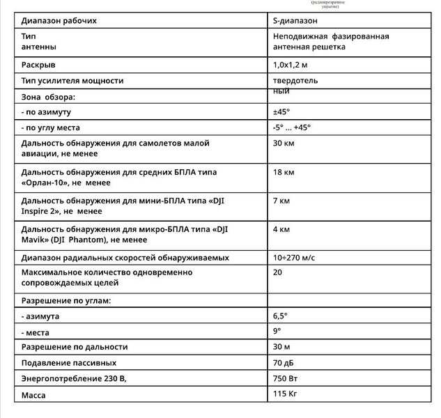 Російська радіолокаційна станція