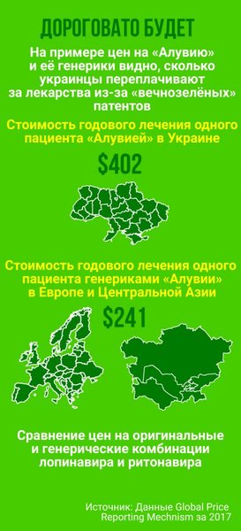 инфографика, цены на Алувия