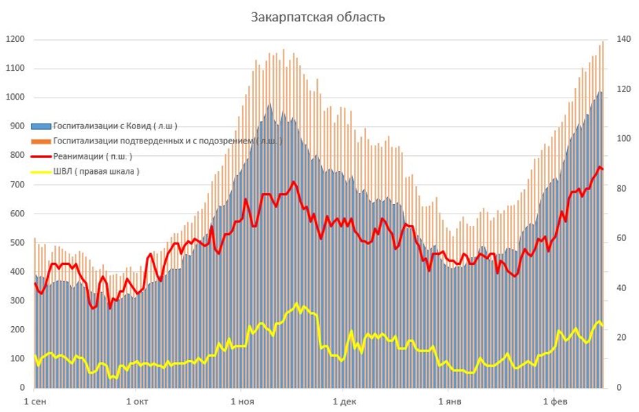 Западная Украина, COVID, заболеваемость, статистика,