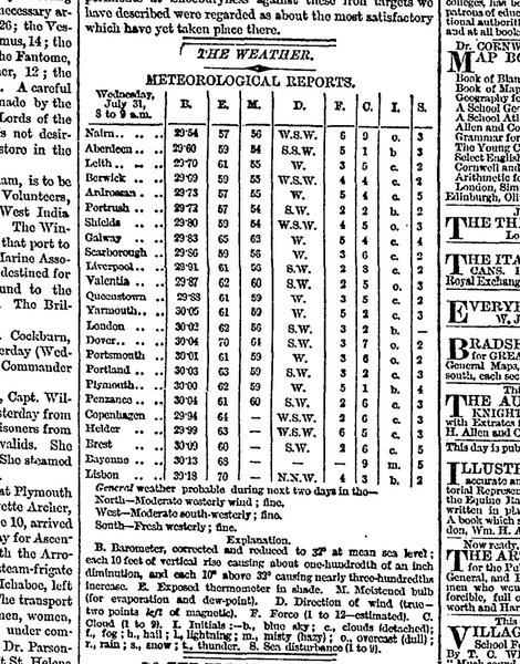 Первый публичный прогноз погоды был напечатан в газете The Times, 1 августа 1861 года.