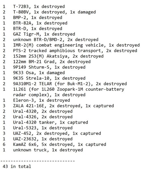 потери оккупантов на войне