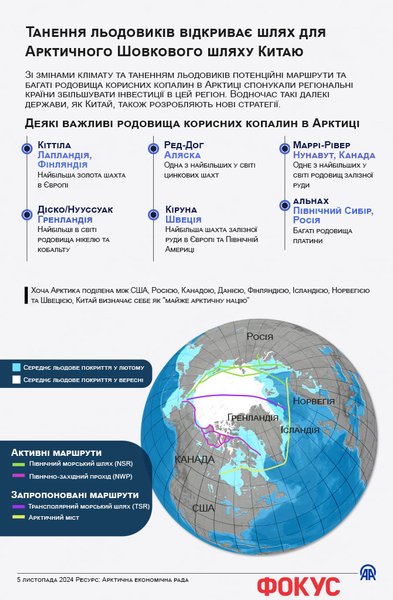 арктика, арктичні льоди, арктичні ресурси, чим багата арктика, кому належить арктика, війна за арктику, новий шовковий шлях, логістичні маршрути в арктиці