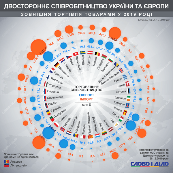 торговля украины со странами европы