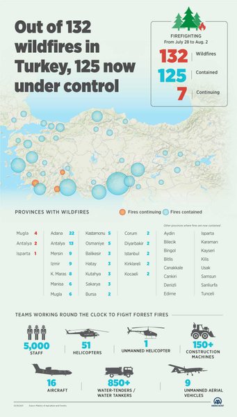 пожары в турции, инфографика